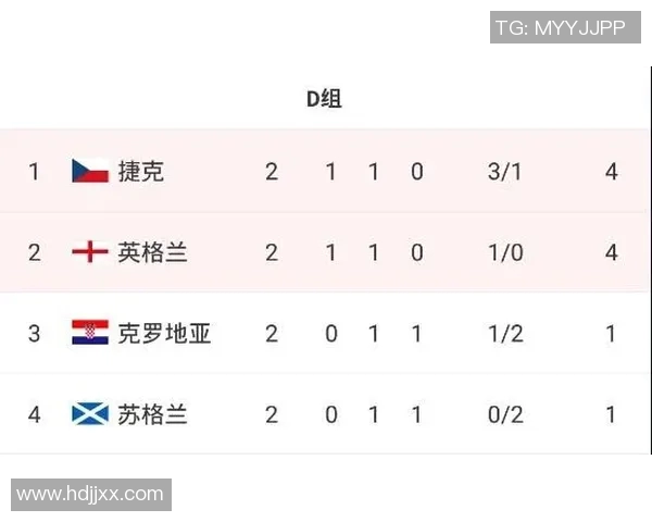 成都篮球队在欧锦赛中以50分稳居积分榜首位展现强大实力